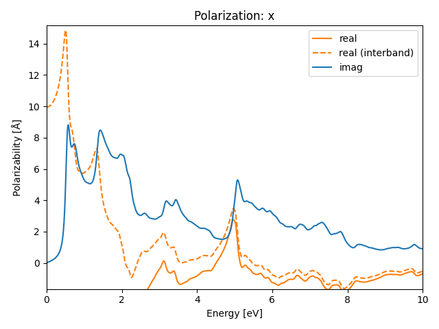 AB/2NbS/4/rpa-pol-x.png