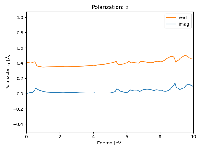 AB/2NbS/4/rpa-pol-z.png