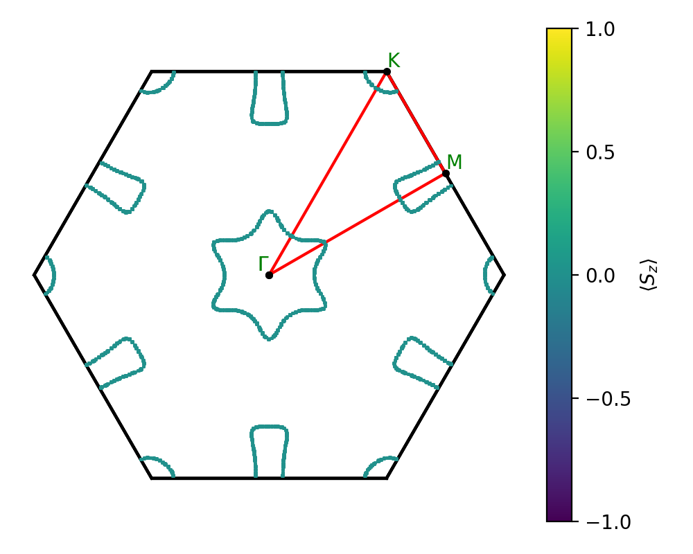 AB/2NbS/5/fermi_surface.png