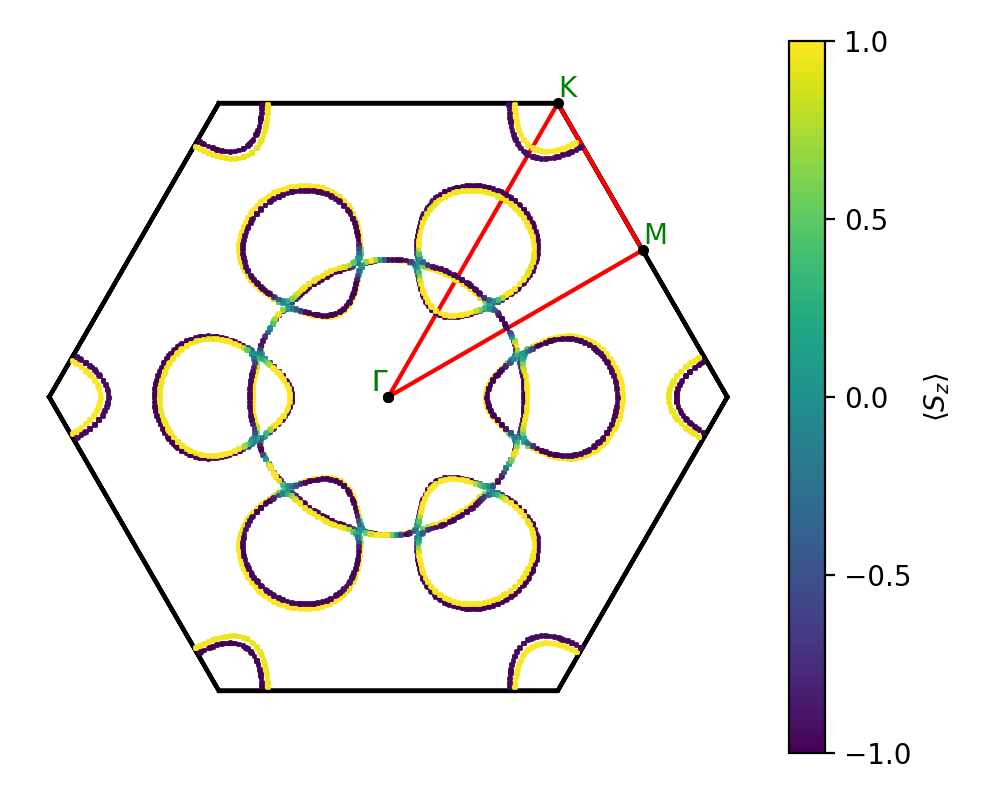 AB/2NbS/6/fermi_surface.png