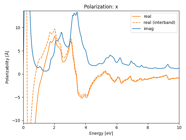 AB/2NbSe/1/rpa-pol-x.png