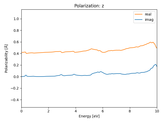 AB/2NbSe/1/rpa-pol-z.png