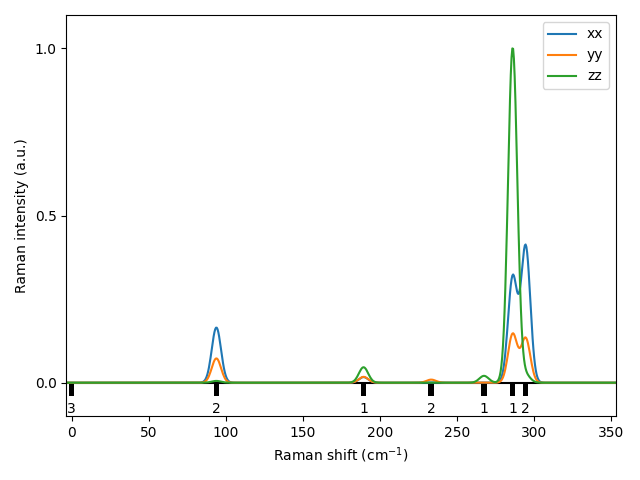 AB/2NbSe/2/Raman.png