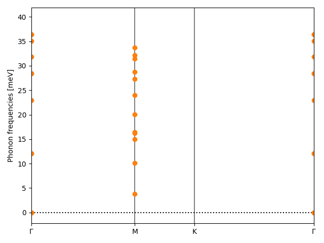 AB/2NbSe/2/phonon_bs.png