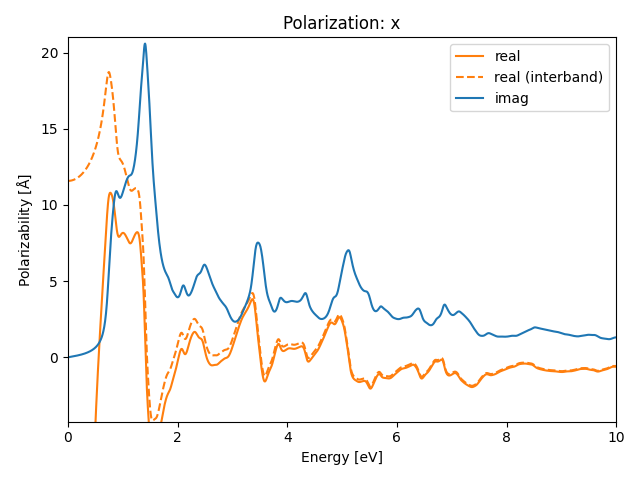 AB/2NbSe/2/rpa-pol-x.png