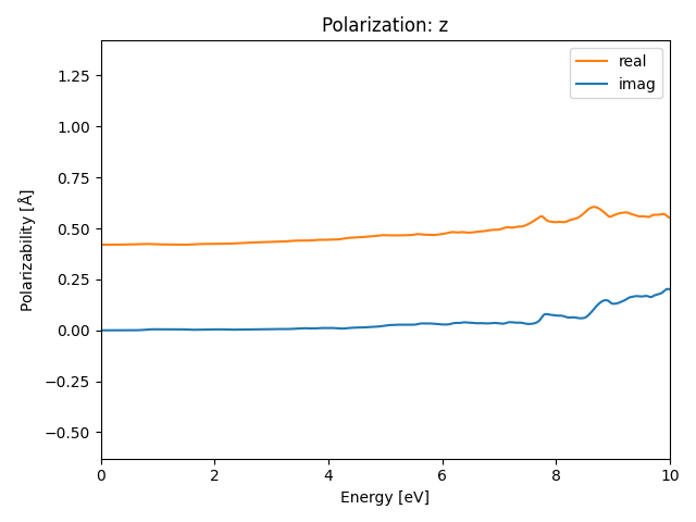 AB/2NbSe/2/rpa-pol-z.png