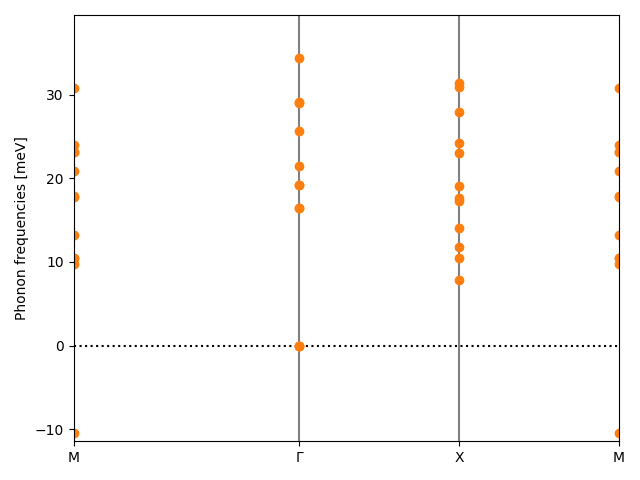 AB/2NbSe/3/phonon_bs.png