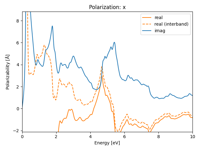 AB/2NbSe/3/rpa-pol-x.png