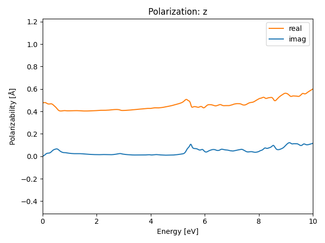 AB/2NbSe/3/rpa-pol-z.png