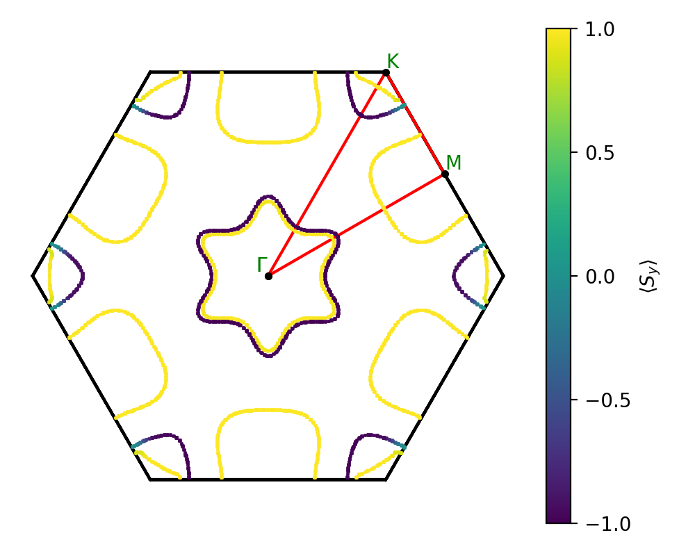 AB/2NbSe/4/fermi_surface.png