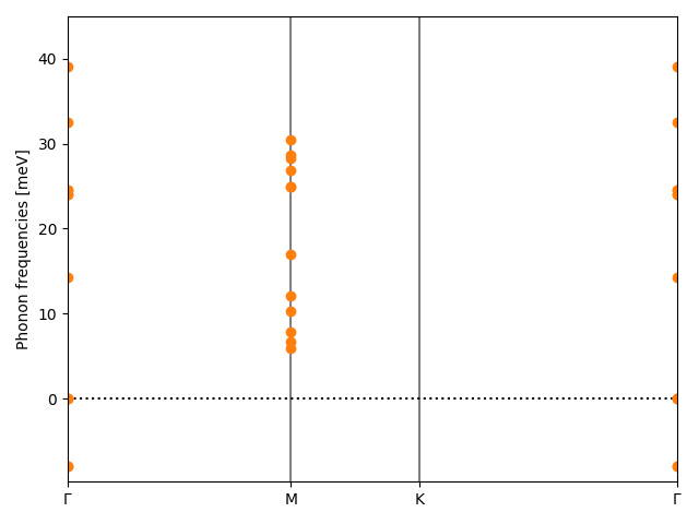 AB/2NbSe/4/phonon_bs.png