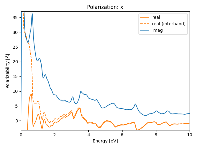 AB/2NbSe/4/rpa-pol-x.png