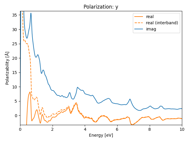 AB/2NbSe/4/rpa-pol-y.png