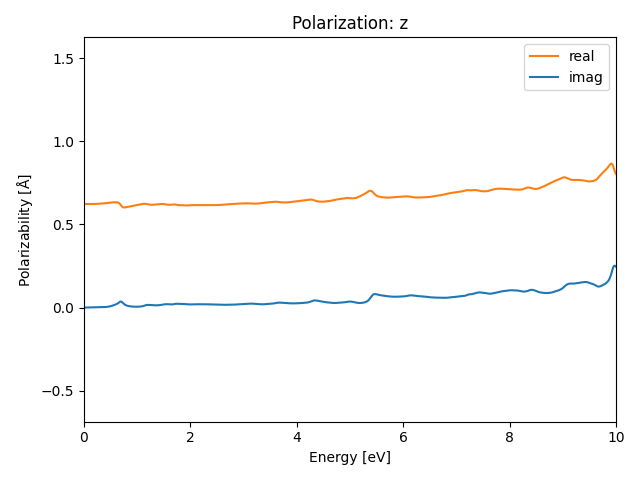 AB/2NbSe/4/rpa-pol-z.png