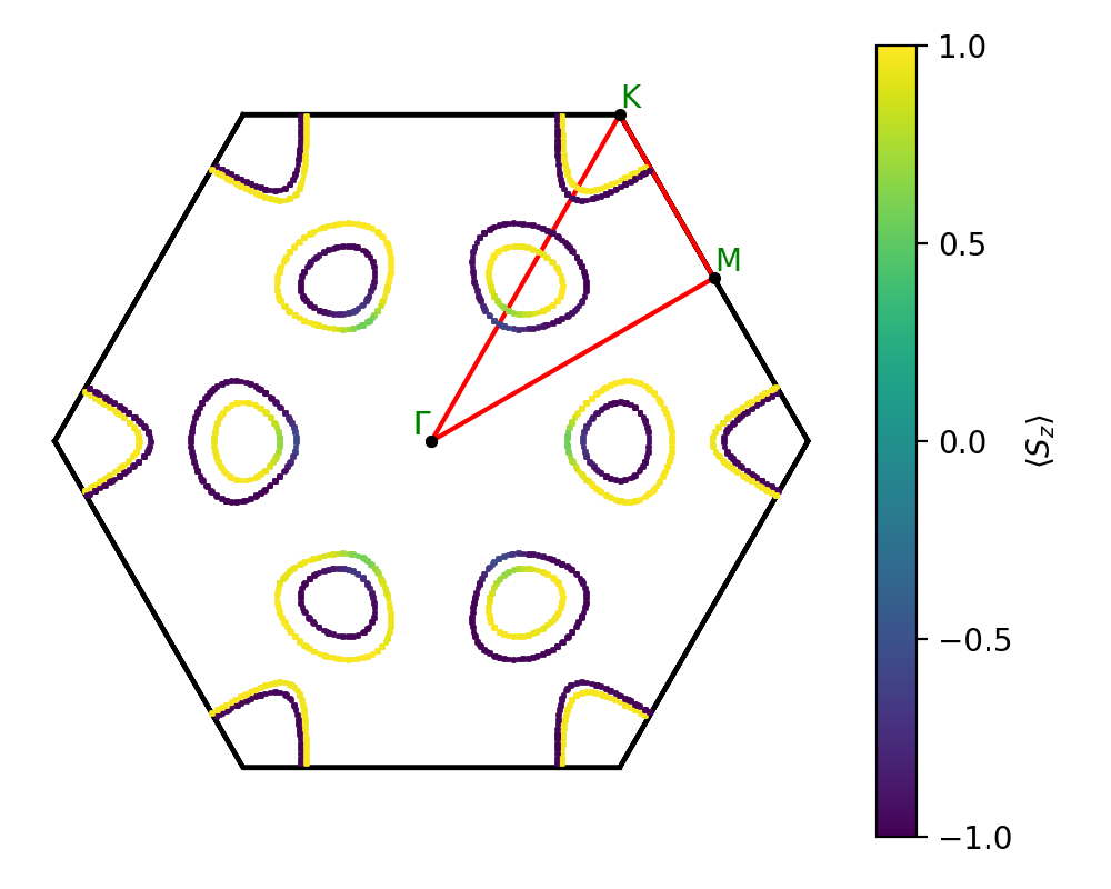 AB/2NbSe/5/fermi_surface.png