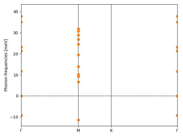 AB/2NbSe/5/phonon_bs.png