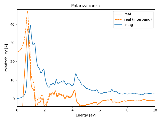 AB/2NbSe/5/rpa-pol-x.png