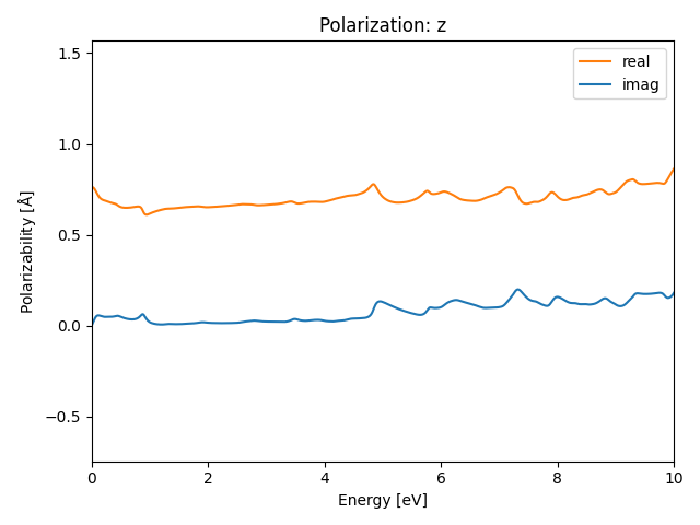 AB/2NbSe/5/rpa-pol-z.png