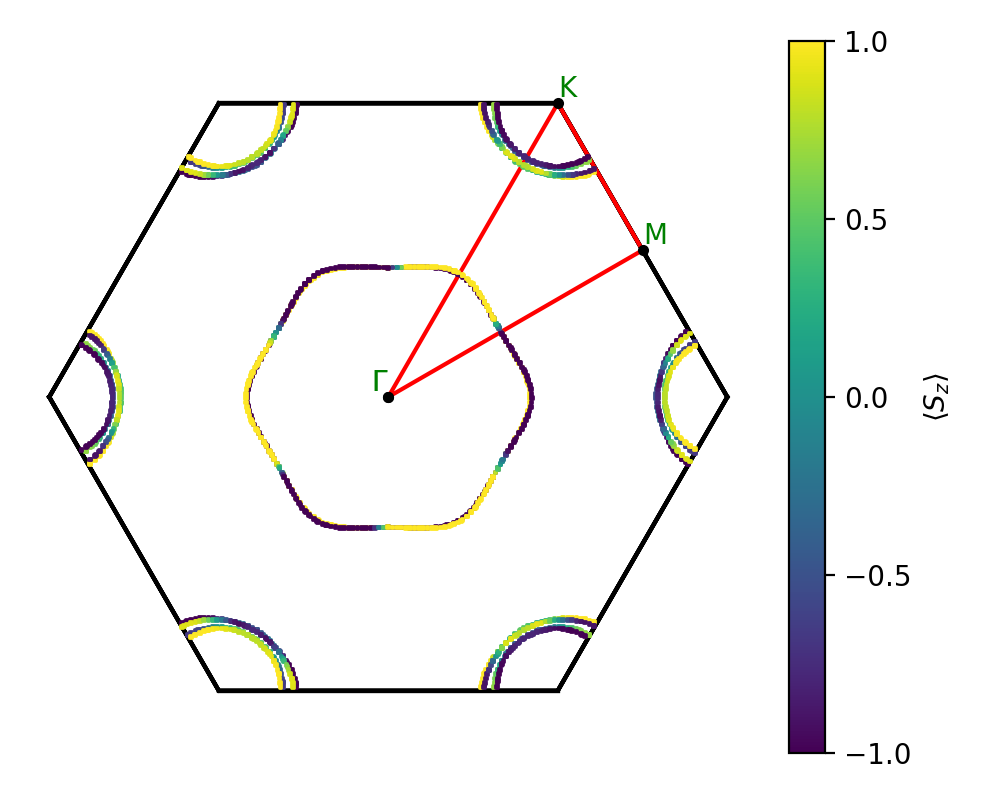 AB/2OZr/1/fermi_surface.png