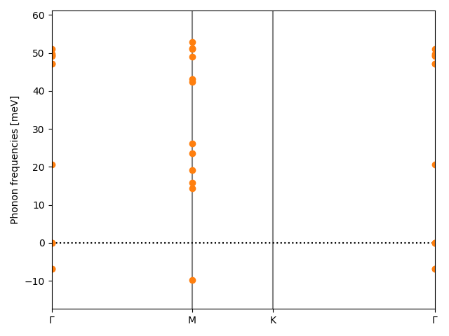 AB/2OZr/1/phonon_bs.png