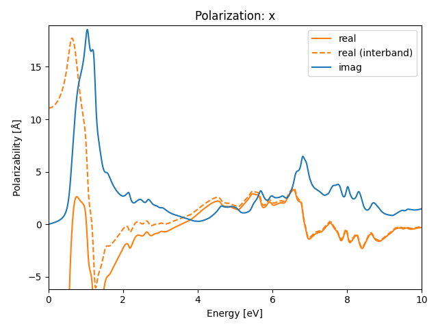 AB/2OZr/1/rpa-pol-x.png