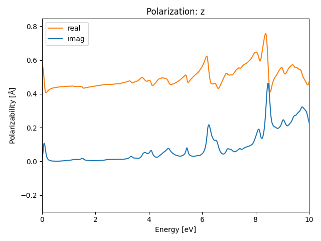 AB/2OZr/1/rpa-pol-z.png