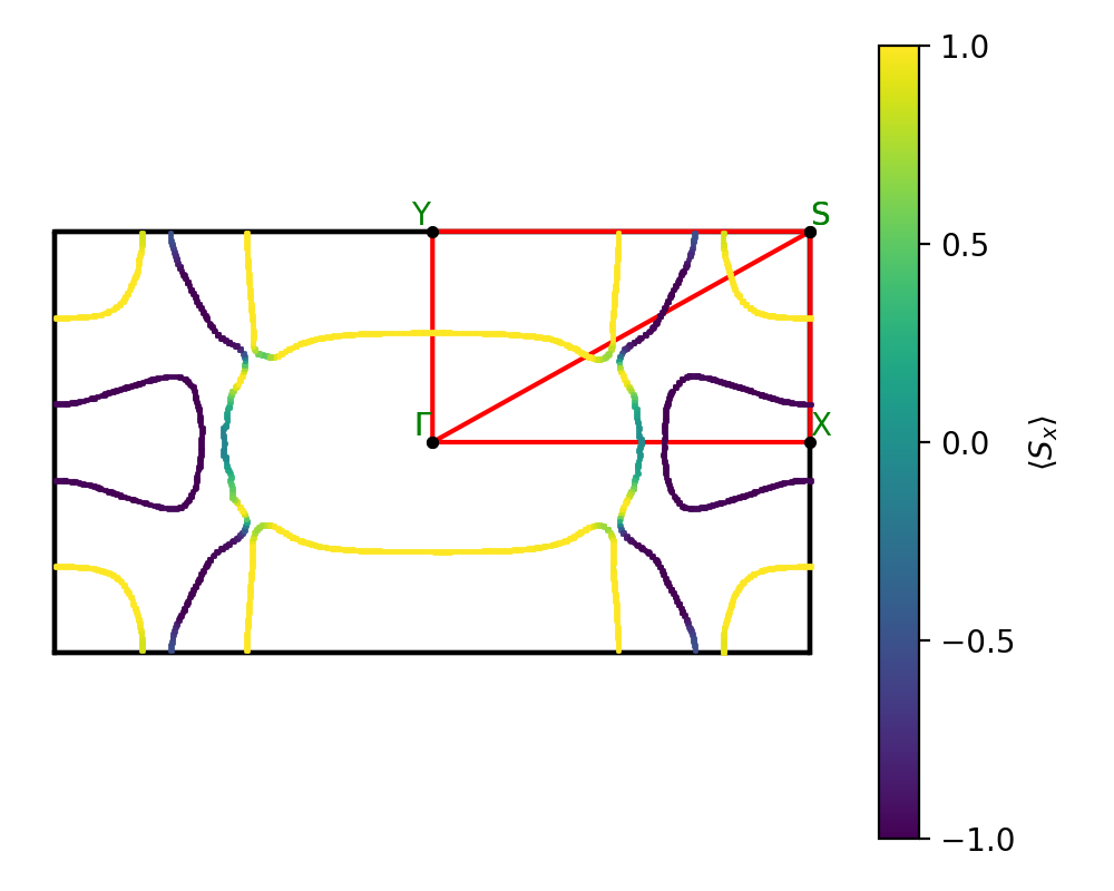 AB/2OZr/3/fermi_surface.png