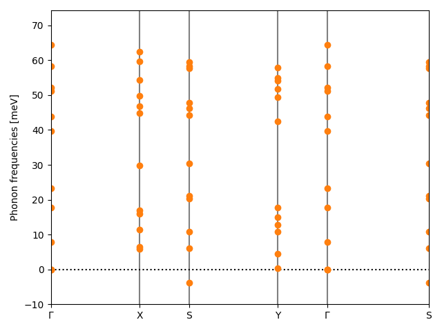 AB/2OZr/3/phonon_bs.png