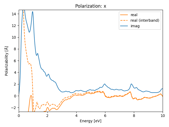 AB/2OZr/3/rpa-pol-x.png