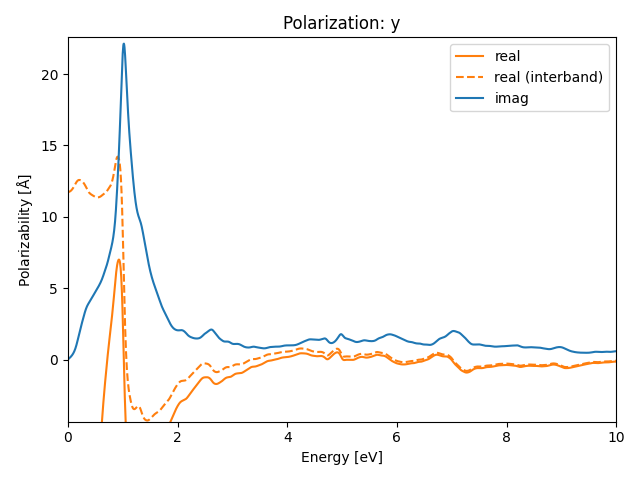 AB/2OZr/3/rpa-pol-y.png