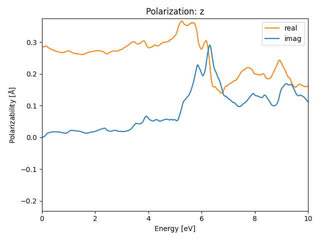 AB/2OZr/3/rpa-pol-z.png