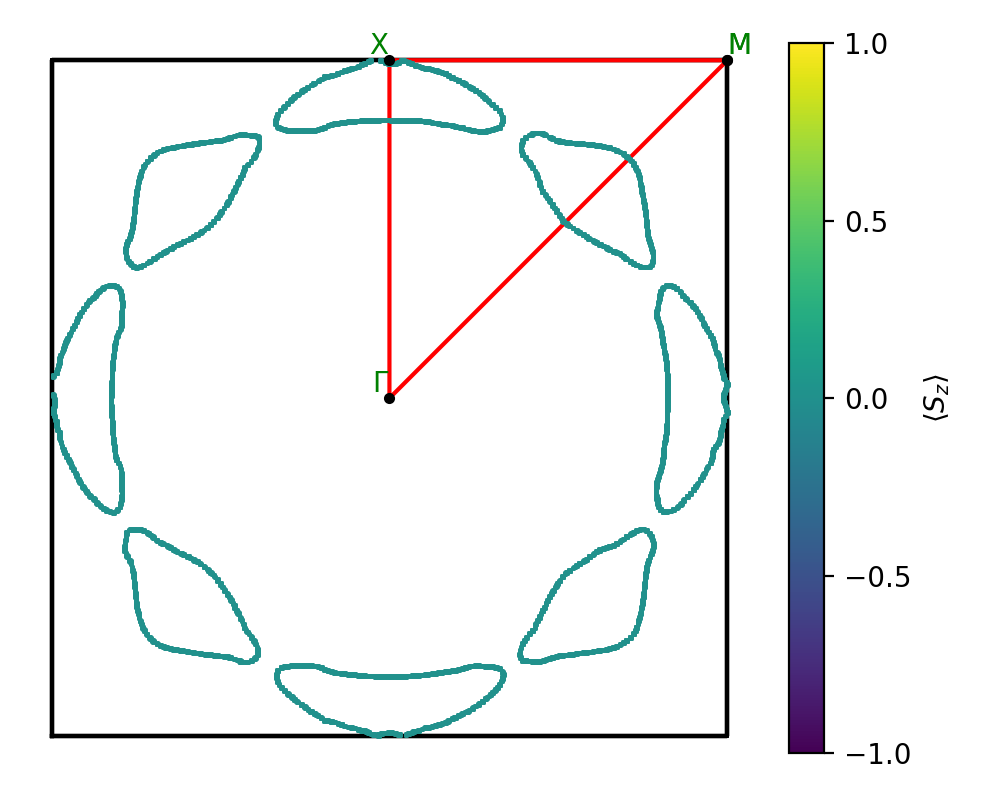 AB/2OZr/4/fermi_surface.png