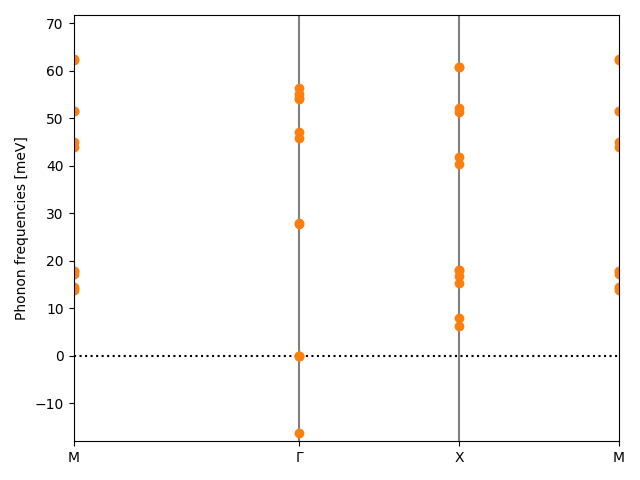 AB/2OZr/4/phonon_bs.png