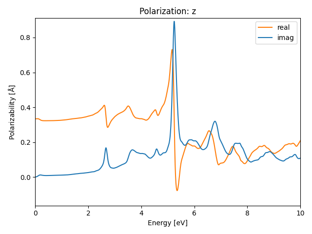 AB/2OZr/4/rpa-pol-z.png