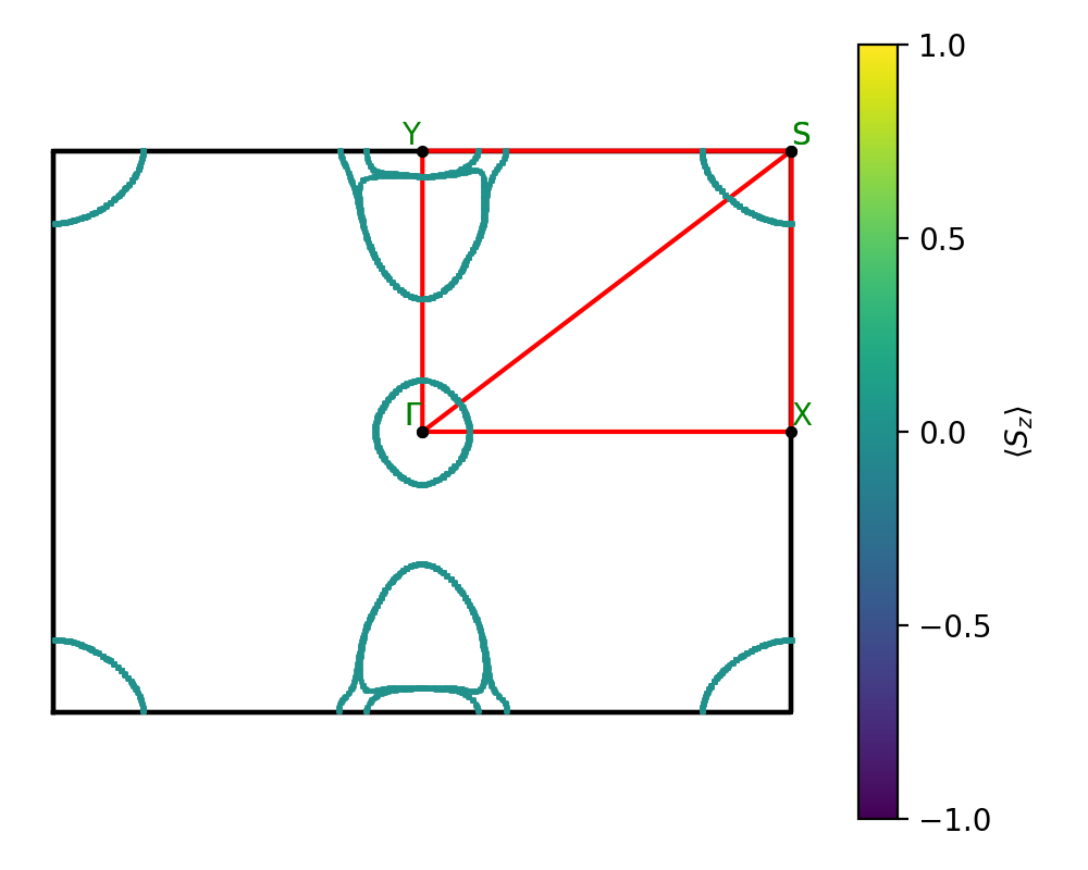 AB/2PtS/1/fermi_surface.png