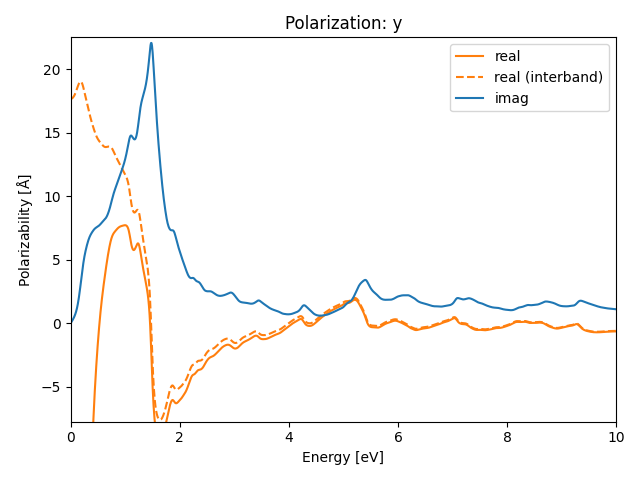 AB/2PtS/1/rpa-pol-y.png