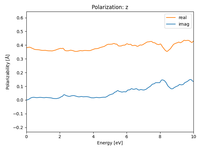 AB/2PtS/1/rpa-pol-z.png