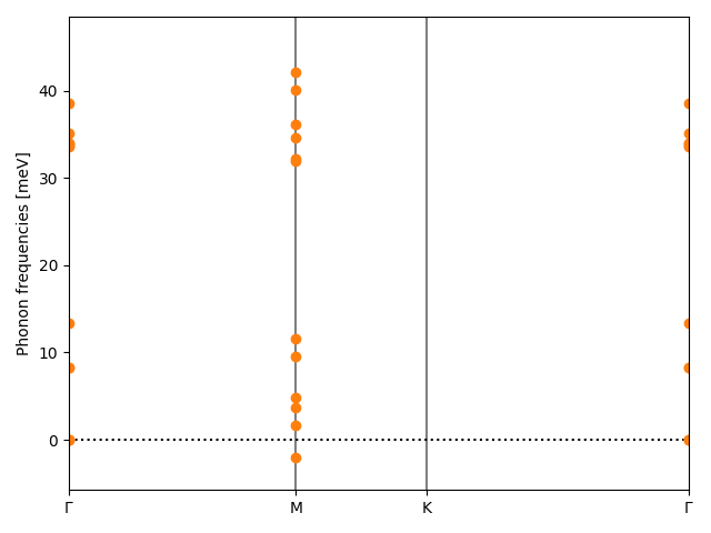 AB/2PtS/3/phonon_bs.png