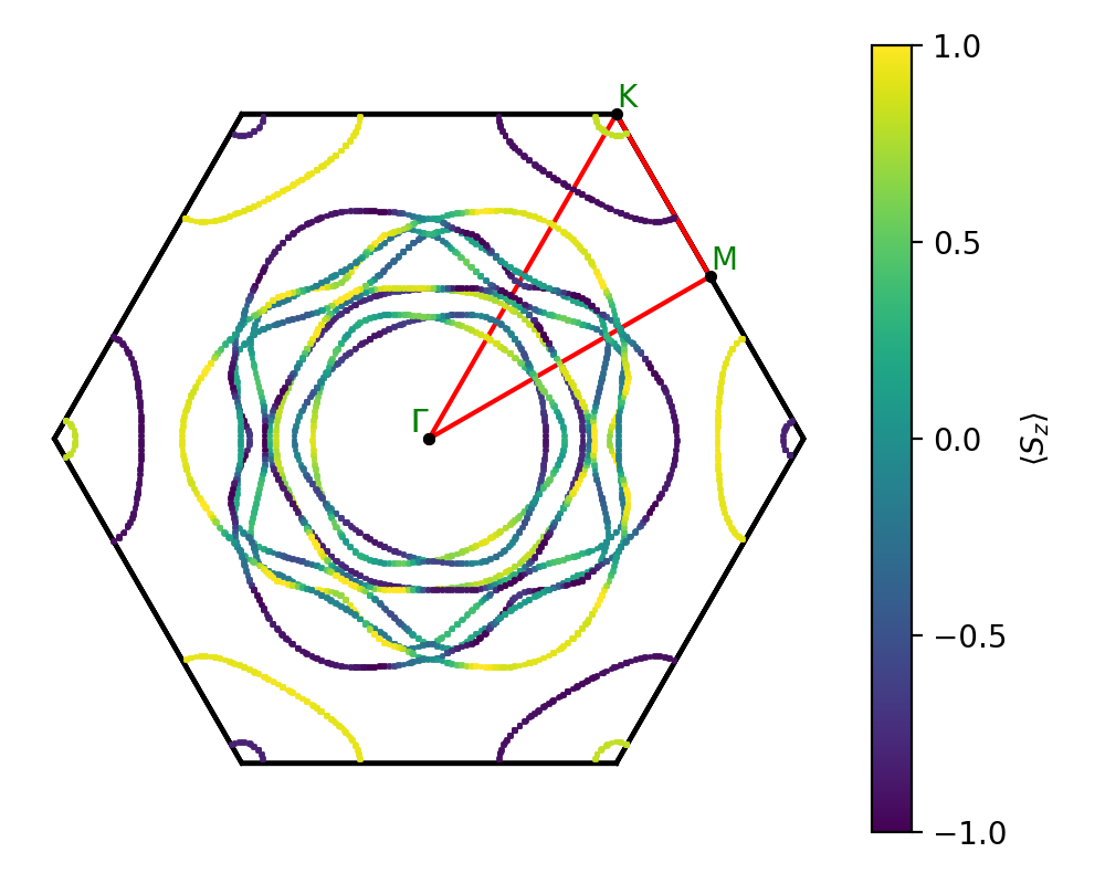 AB/2PtS/4/fermi_surface.png