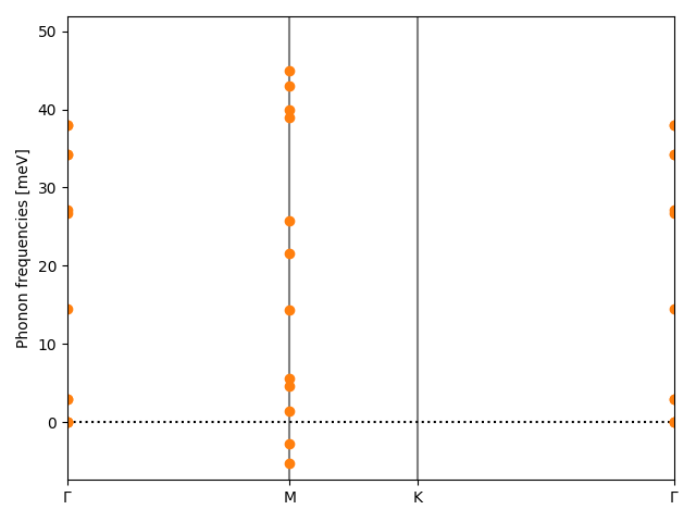 AB/2PtS/4/phonon_bs.png