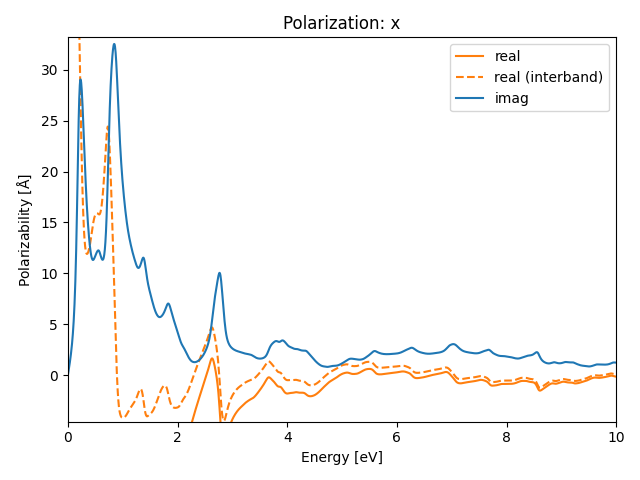 AB/2PtS/4/rpa-pol-x.png