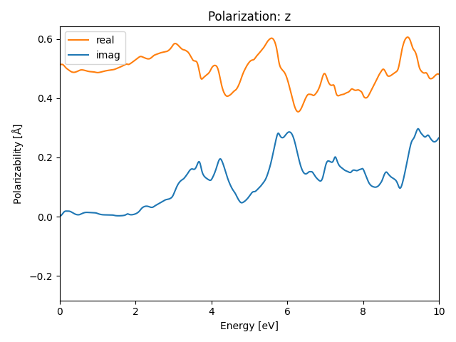 AB/2PtS/4/rpa-pol-z.png