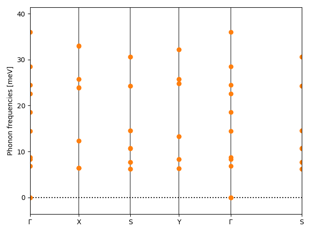 AB/2SSn/1/phonon_bs.png