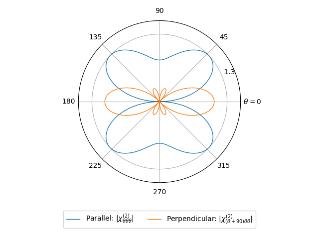 AB/2SSn/1/shg6.png