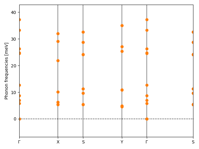 AB/2SSn/2/phonon_bs.png