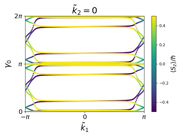 AB/2SSn/4/berry-phases0.png