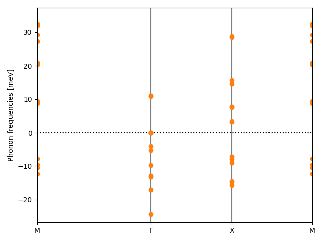 AB/2SSn/4/phonon_bs.png