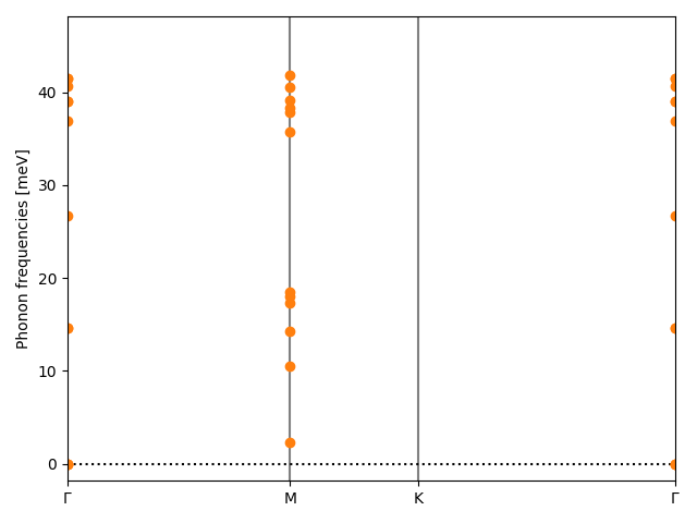 AB/2STa/1/phonon_bs.png