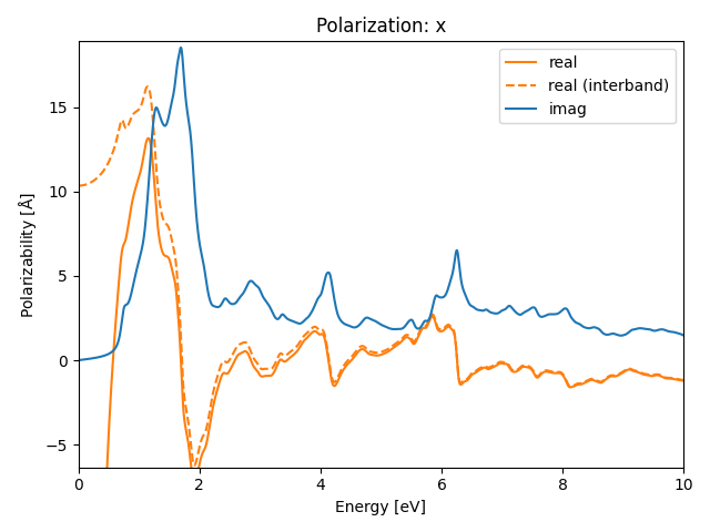 AB/2STa/1/rpa-pol-x.png