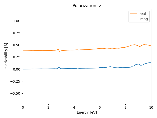 AB/2STa/1/rpa-pol-z.png